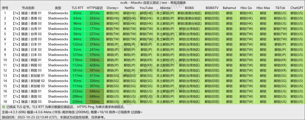 NiceDuck解锁情况